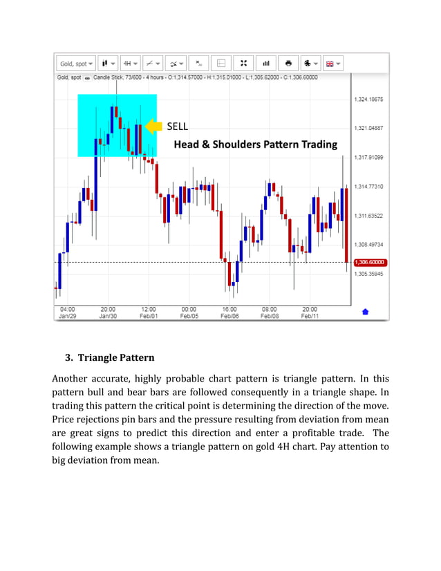 The Most Profitable Forex and Stock Chart Patterns | PDF