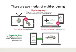 There	
  are	
  two	
  modes	
  of	
  mul*-­‐screening	
  	
  
Simultaneous	
  Usage	
  

Using	
  more	
  than	
  one	
  device	
  at	
  the	
  same	
  Bme	
  	
  
for	
  either	
  a	
  related	
  or	
  an	
  unrelated	
  acBvity	
  	
  

MulB-­‐tasking	
  -­‐	
  Unrelated	
  acBvity	
  	
  

Sequen*al	
  Usage	
  

Moving	
  from	
  one	
  device	
  to	
  
another	
  at	
  diﬀerent	
  Bmes	
  to	
  
accomplish	
  a	
  task	
  	
  

15	
  

Complementary	
  Usage	
  -­‐	
  Related	
  acBvity	
  	
  

 