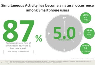 Simultaneous	
  Ac*vity	
  has	
  become	
  a	
  natural	
  occurrence	
  
among	
  Smartphone	
  users	
  

87
ParBcipate	
  in	
  some	
  form	
  of	
  
simultaneous	
  device	
  use	
  at	
  
least	
  once	
  a	
  week	
  
91%	
  among	
  	
  18-­‐34	
  years	
  old	
  

<$55K	
  
6.3	
  	
  
hrs/wk	
  

12	
  

%

	
  

9	
  

5.0	
  

(vs	
  4.5	
  $55K+)	
  

3	
  

35-­‐54	
  
5.4	
  	
  
hrs/wk	
  

(vs	
  	
  4.7	
  <35yrs	
  
	
  &	
  4.6	
  >55yrs+)	
  

hours/week	
  

6	
  

Female	
  
5.2	
  	
  
hrs/wk	
  

(vs	
  4.0	
  Male)	
  

Results	
  based	
  on	
  most	
  frequent	
  device	
  pairings	
  
16	
  

Base:	
  All	
  respondents	
  (n=2058)	
  /	
  Base:	
  Respondents	
  that	
  use	
  at	
  least	
  two	
  devices	
  	
  at	
  the	
  same	
  Bme	
  (from	
  a	
  pool	
  of	
  the	
  4	
  devices	
  –	
  Smartphone,	
  Tablet,	
  Computer	
  or	
  TV)	
  (n=1797):	
  	
  
Q10.	
  And	
  if	
  you	
  were	
  to	
  esBmate,	
  how	
  much	
  Bme	
  in	
  a	
  typical	
  week	
  would	
  you	
  spend	
  using	
  a...	
  at	
  the	
  same	
  Bme?	
  

 