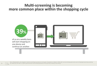 Mul*-­‐screening	
  is	
  becoming	
  	
  
more	
  common	
  place	
  within	
  the	
  shopping	
  cycle	
  

39%	
  
37%	
  
of	
  us	
  on	
  a	
  weekly	
  basis	
  
will	
  start	
  shopping	
  on	
  
one	
  device	
  and	
  
conBnue	
  on	
  another	
  	
  

24	
  

Base:	
  All	
  Respondents	
  	
  who	
  shopped	
  or	
  research	
  something	
  to	
  purchase	
  on	
  a	
  Computer,	
  Smartphone	
  or	
  Tablet	
  (n=1955).	
  Q19.	
  And	
  now	
  thinking	
  about	
  when	
  you	
  are	
  shopping/researching	
  something	
  
you	
  might	
  buy,	
  how	
  oHen	
  in	
  a	
  typical	
  week	
  would	
  you	
  use	
  the	
  following	
  devices	
  at	
  the	
  same	
  Bme	
  to	
  perform	
  that	
  acBvity?	
  

 