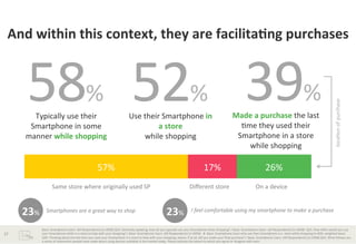 58% 52% 39%
	
  

Typically	
  use	
  their	
  
Smartphone	
  in	
  some	
  
manner	
  while	
  shopping	
  

Use	
  their	
  Smartphone	
  in	
  
a	
  store	
  	
  
while	
  shopping	
  

57%	
  

17%	
  

Same	
  store	
  where	
  originally	
  used	
  SP	
  

23%	
  
27	
  

	
  

	
  

Smartphones	
  are	
  a	
  great	
  way	
  to	
  shop	
  

Diﬀerent	
  store	
  

23%	
  

Made	
  a	
  purchase	
  the	
  last	
  
Bme	
  they	
  used	
  their	
  
Smartphone	
  in	
  a	
  store	
  	
  
while	
  shopping	
  

locaBon	
  of	
  purchase	
  

And	
  within	
  this	
  context,	
  they	
  are	
  facilita*ng	
  purchases	
  

26%	
  
On	
  a	
  device	
  

I	
  feel	
  comfortable	
  using	
  my	
  smartphone	
  to	
  make	
  a	
  purchase	
  

Base:	
  Smartphone	
  Users	
  	
  (All	
  Respondents)	
  (n=2058)	
  Q24.	
  Generally	
  speaking,	
  how	
  do	
  you	
  typically	
  use	
  your	
  Smartphone	
  when	
  shopping?	
  /	
  Base:	
  Smartphone	
  Users	
  	
  (All	
  Respondents)	
  (n=2058)	
  	
  Q25.	
  How	
  oHen	
  would	
  you	
  use	
  
your	
  Smartphone	
  while	
  in	
  a	
  store	
  to	
  help	
  with	
  your	
  shopping?	
  /	
  Base:	
  Smartphone	
  Users	
  	
  (All	
  Respondents)	
  (n=2058)	
  	
  	
  &	
  	
  Base:	
  Smartphone	
  Users	
  who	
  use	
  their	
  Smartphone	
  in	
  a	
  	
  store	
  while	
  shopping	
  (n=820,	
  weighted	
  base)	
  
Q26.	
  Thinking	
  about	
  the	
  last	
  Bme	
  you	
  used	
  your	
  Smartphone	
  in	
  a	
  store	
  to	
  help	
  with	
  your	
  shopping,	
  where,	
  if	
  at	
  all,	
  did	
  you	
  make	
  your	
  ﬁnal	
  purchase?	
  /	
  Base:	
  Smartphone	
  Users	
  	
  (All	
  Respondents)	
  (n=2058)	
  Q22.	
  What	
  follows	
  are	
  
a	
  series	
  of	
  statements	
  people	
  have	
  made	
  about	
  using	
  devices	
  available	
  in	
  the	
  market	
  today.	
  Please	
  indicate	
  the	
  extent	
  to	
  which	
  you	
  agree	
  or	
  disagree	
  with	
  each.	
  	
  

 
