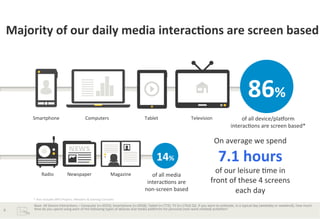 Majority	
  of	
  our	
  daily	
  media	
  interac*ons	
  are	
  screen	
  based	
  

86%
Smartphone	
  

Computers	
  

Tablet	
  

Television	
  

	
  

of	
  all	
  device/pla1orm	
  
interacBons	
  are	
  screen	
  based*	
  

On	
  average	
  we	
  spend	
  	
  	
  

15
14%	
  
Radio	
  

Newspaper	
  

Magazine	
  

of	
  all	
  media	
  
interacBons	
  are	
  
non-­‐screen	
  based	
  

7.1	
  hours	
  	
  

of	
  our	
  leisure	
  Bme	
  in	
  	
  
front	
  of	
  these	
  4	
  screens	
  	
  
each	
  day	
  	
  

*	
  Also	
  includes	
  MP3	
  Players,	
  eReaders	
  &	
  Gaming	
  Consoles	
  

8	
  

Base:	
  All	
  Device	
  InteracBons	
  –	
  Computer	
  (n=2033);	
  Smartphone	
  (n=2058);	
  Tablet	
  (n=772);	
  TV	
  (n=1763)	
  Q2.	
  If	
  you	
  were	
  to	
  esBmate,	
  in	
  a	
  typical	
  day	
  (weekday	
  or	
  weekend),	
  how	
  much	
  
Bme	
  do	
  you	
  spend	
  using	
  each	
  of	
  the	
  following	
  types	
  of	
  devices	
  and	
  media	
  pla1orms	
  for	
  personal	
  (non-­‐work	
  related)	
  acBviBes?	
  	
  

 