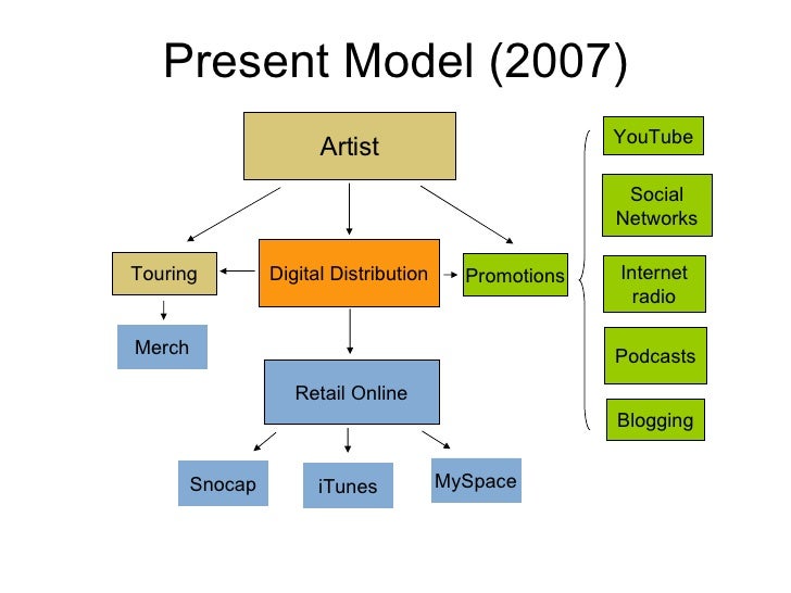 online retail model Business model analysis for online social shopping companies case study: runtoshop oy logistics master's thesis liang zhang 2009 department of business technology. online retail model Business model analysis for online social shopping companies case study: runtoshop oy logistics master's thesis liang zhang 2009 department of business technology.