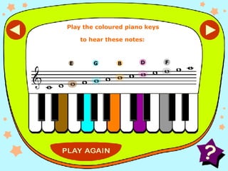 Keyboard EGBDF D E G B F Play the coloured piano keys  to hear these notes:     
