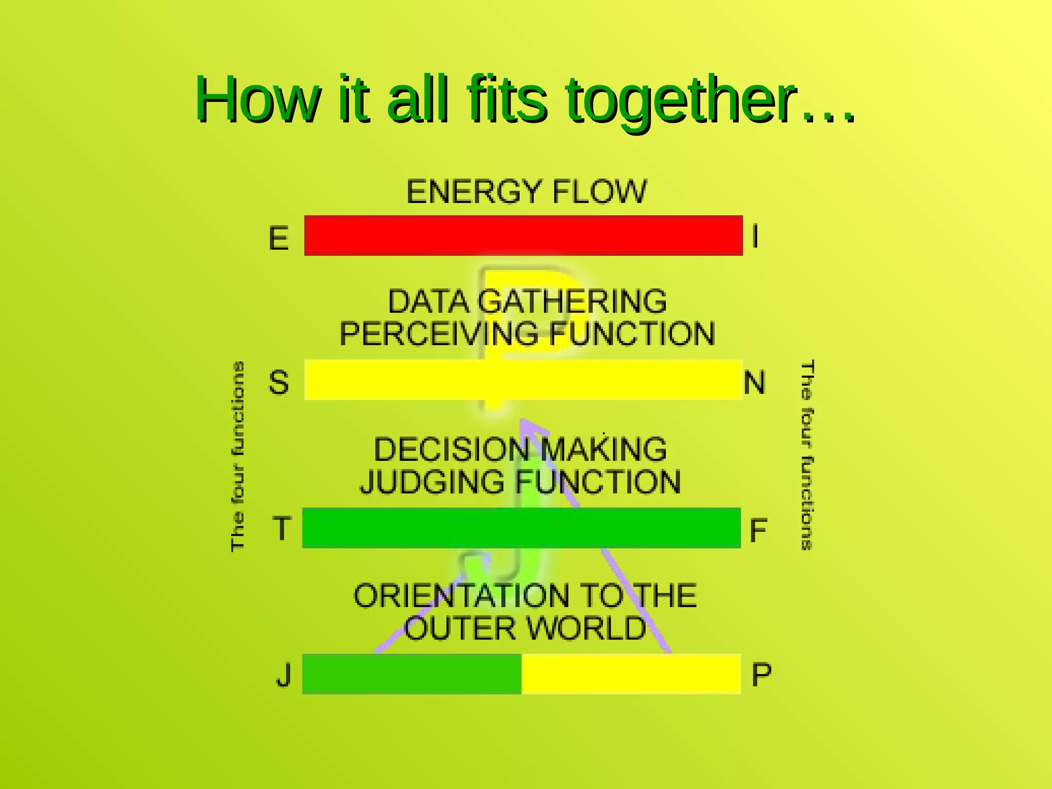 How it all fits together… 