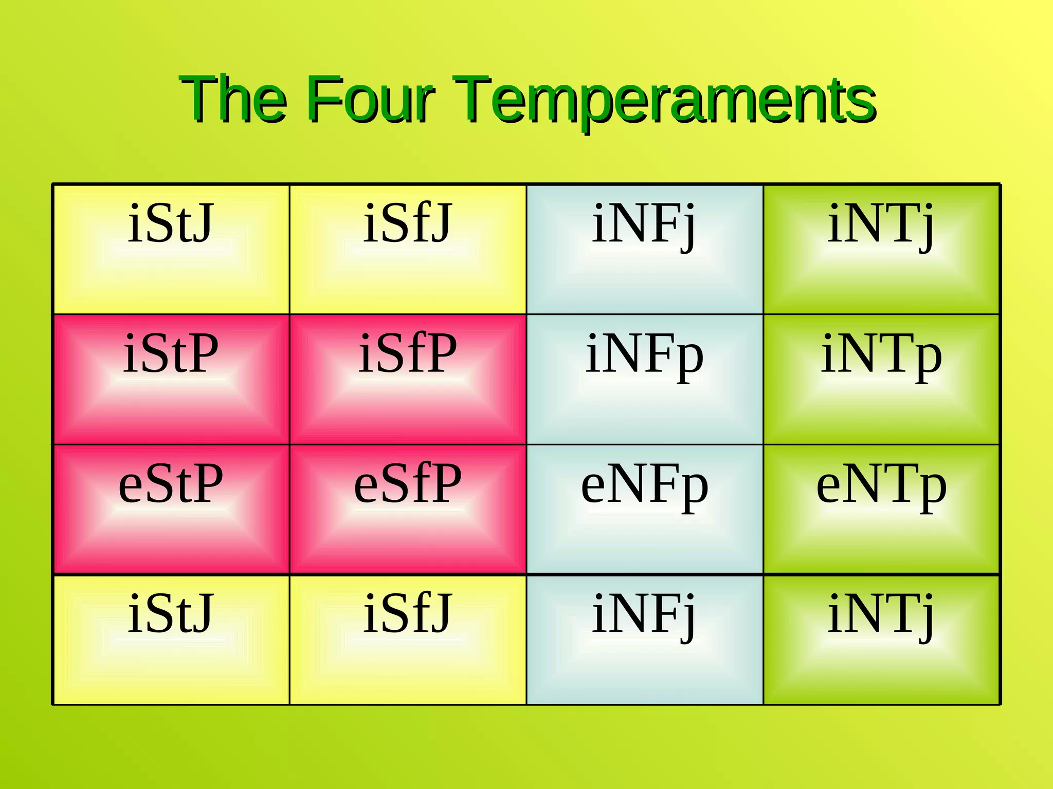 The Four Temperaments eNTj eNFj eSfJ eStJ eNTp eNFp eSfP eStP iNTp iNFp iSfP iStP iNTj iNFj iSfJ iStJ 