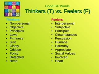 Good T/F Words Thinkers (T) vs. Feelers (F) Thinkers Non-personal Objective Principles Laws Firmness Just Clarity Critique Policy Detached Head Feelers Interpersonal Subjective Principals Circumstances Persuasion Humane Harmony Appreciate Social Values Involved Heart 