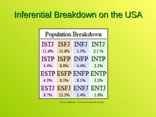 Inferential Breakdown on the USA Source: Wikipedia – I’m not sure about the veracity  