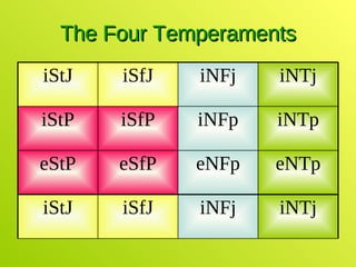 The Four Temperaments eNTj eNFj eSfJ eStJ eNTp eNFp eSfP eStP iNTp iNFp iSfP iStP iNTj iNFj iSfJ iStJ 