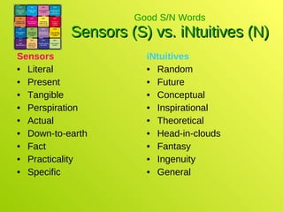 Good S/N Words Sensors (S) vs. iNtuitives (N) Sensors Literal Present Tangible Perspiration Actual Down-to-earth Fact Practicality Specific iNtuitives Random Future Conceptual Inspirational Theoretical Head-in-clouds Fantasy Ingenuity General 