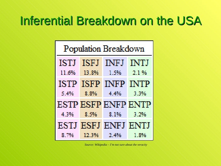 Myers Briggs Basic Presentation