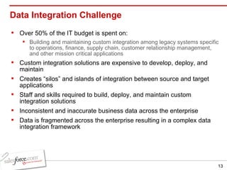 Data Integration Challenge Over 50% of the IT budget is spent on: Building and maintaining custom integration among legacy systems specific to operations, finance, supply chain, customer relationship management, and other mission critical applications Custom integration solutions are expensive to develop, deploy, and maintain Creates “silos” and islands of integration between source and target applications Staff and skills required to build, deploy, and maintain custom integration solutions Inconsistent and inaccurate business data across the enterprise Data is fragmented across the enterprise resulting in a complex data integration framework 