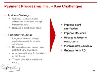 Payment Processing, Inc. – Key Challenges  Business Challenge Get closer to clients, better understand their needs through better client data Respond to client needs faster Technology Challenge Integration between multiple applications and internal data warehouse Reduce reliance on custom code and third-party developers Automate notification for installation at client sites Transfer data with minimal user error Improve client satisfaction Improve efficiency Reduce reliance on consultants Increase data accuracy Get near-term ROI 