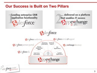 Our Success is Built on Two Pillars 2 1 Leading enterprise CRM application functionality …  delivered on a platform that enables IT success   