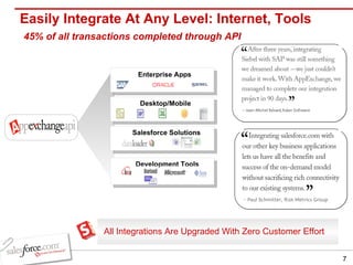 Easily Integrate At Any Level: Internet, Tools   45% of all transactions completed through API   All Integrations Are Upgraded With Zero Customer Effort Development Tools Salesforce Solutions Enterprise Apps Desktop/Mobile 