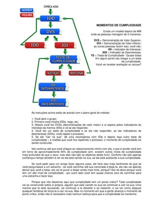 MOMENTOS DE CUMPLICIDADE
Existe um modelo básico de MM
onde as pessoas interagem de 5 maneiras:
DVS = Demonstração de Valor Superior;
DVI = Demonstração de Valor Inferior;
as outras pessoas fazem isso, você não;
IDI = Indicador de Interesse;
IDD = Indicador de Desinteresse;
TE = Teste de Cumplicidade - Quase todas
Em algum ponto vão chegar a um teste
de cumplicidade.
Você vai receber aceitação ou recusa?
As instruções acima estão de acordo com o plano geral do método:
1. Você abre o grupo;
2. Primeiro você mostra IDDs, negs, etc;
3. Depois você faz DVSs (demonstrações de valor maior) e aí espera pelos indicadores do
interesse da menina (IDIs) e vê se ela responde;
4. Você faz um teste de cumplicidade e se ela não responder, ao dar indicadores de
desinteresse (IDDs), você repete o processo;
5. Se ela "cair na sua", dê uma recompensa com IDIs e depois faça outro teste de
cumplicidade – à medida que você fica repetindo o processo, o momento de cumplicidade vai
sendo construído.
Isto continua até que você chegue ao relacionamento intimo com ela, o que é aonde você tem
em torno de aproximadamente 65% de cumplicidade (sim, existem outros níveis de cumplicidade
mais profundos do que o sexo, mas eles não são os objetivos deste livro). Conforto não são apenas
confiança e tempo também é ver se ela está caindo na sua, se ela está aceitando a sua cumplicidade.
Se você pedir para um amigo fazer alguma coisa, ele faria isso mais facilmente do que se
você perguntasse a um estranho - se você caminhar até sua namorada e beijá-Ia, ela não vai apenas
deixar que você a beije, ela vai te puxar e beijar ainda mais forte, porque? Isto se deve porque você
tem um alto nível de cumplicidade - por outro lado você tem quase chance zero de caminhar para
uma estranha e fazer isso.
Porque que nós dissemos aqui que cumplicidade tem um ponto critico? Toda cumplicidade
vai se construindo sobre si própria, alguém que está caindo na sua vai continuar a cair na sua. Uma
menina que te está recusando, vai continuar a te desafiar e se ressentir, e vai ver como ataques
qualquer tentativa de força-Ia a cair na sua. Mas no momento em que a gente alcança o momento de
ponto crítico, então não é necessário mais nenhum esforço para que a cumplicidade se mantenha.
 