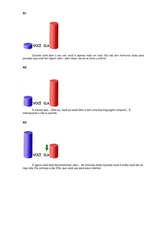 A1
Quando você abre o seu set, você é apenas mais um cara. Ela não tem nenhuma razão para
perceber que você tem algum valor - além disso, ela se vê como o prêmio.
A2
A menos que... Olhe só, você se veste bem e tem uma boa linguagem corporal... É
interessante e não é carente.
A3
E agora você está demonstrando valor... As meninas estão tocando você e então você dá um
neg nela. Ela começa a dar IDIs, que você usa para seus intentos.
 