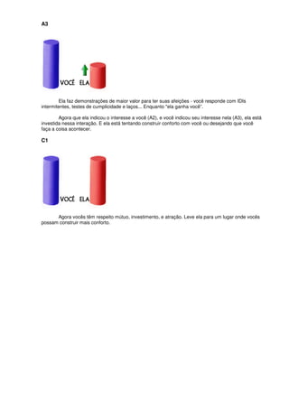 A3
Ela faz demonstrações de maior valor para ter suas afeições - você responde com IDIs
intermitentes, testes de cumplicidade e laços... Enquanto "ela ganha você”.
Agora que ela indicou o interesse a você (A2), e você indicou seu interesse nela (A3), ela está
investida nessa interação. E ela está tentando construir conforto com você ou desejando que você
faça a coisa acontecer.
C1
Agora vocês têm respeito mútuo, investimento, e atração. Leve ela para um lugar onde vocês
possam construir mais conforto.
 