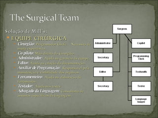 Solução de Mill´s:  EQUIPE CIRÚRGICA Cirurgião:  Programador Chefe.  Necessita de muita experiência. Co-piloto:  Mão direita do Cirurgião. Administrador:   Ajuda na gerencia da equipe. Editor:   Ajuda na criação da documentação. Auxiliar de Programação:  Responsável pela manutenção e visibilidade dos arquivos. Ferramenteiro:   Ajuda na elaboração de ferramentas. Testador:  Ajuda nos testes Advogado da Linguagem:  Consultoria de assuntos específicos da linguagem. 