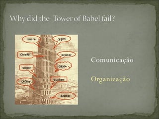 Comunicação Organização 