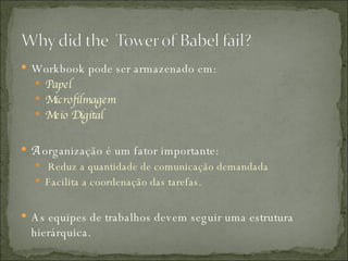Workbook pode ser armazenado em: Papel Microfilmagem Meio Digital A  organização é um fator importante: Reduz a quantidade de comunicação demandada Facilita a coordenação das tarefas. As equipes de trabalhos devem seguir uma estrutura hierárquica. 
