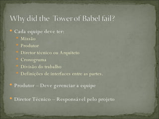 Cada equipe deve ter: Missão Produtor Diretor técnico ou Arquiteto Cronograma Divisão do trabalho Definições de interfaces entre as partes. Produtor – Deve gerenciar a equipe Diretor Técnico – Responsável pelo projeto 