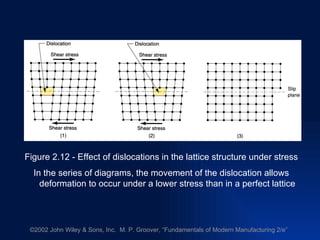 THE NATURE OF MATERIALS | PPT