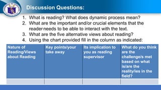 The-Nature-of-Reading-Understanding Literacy | PPTX