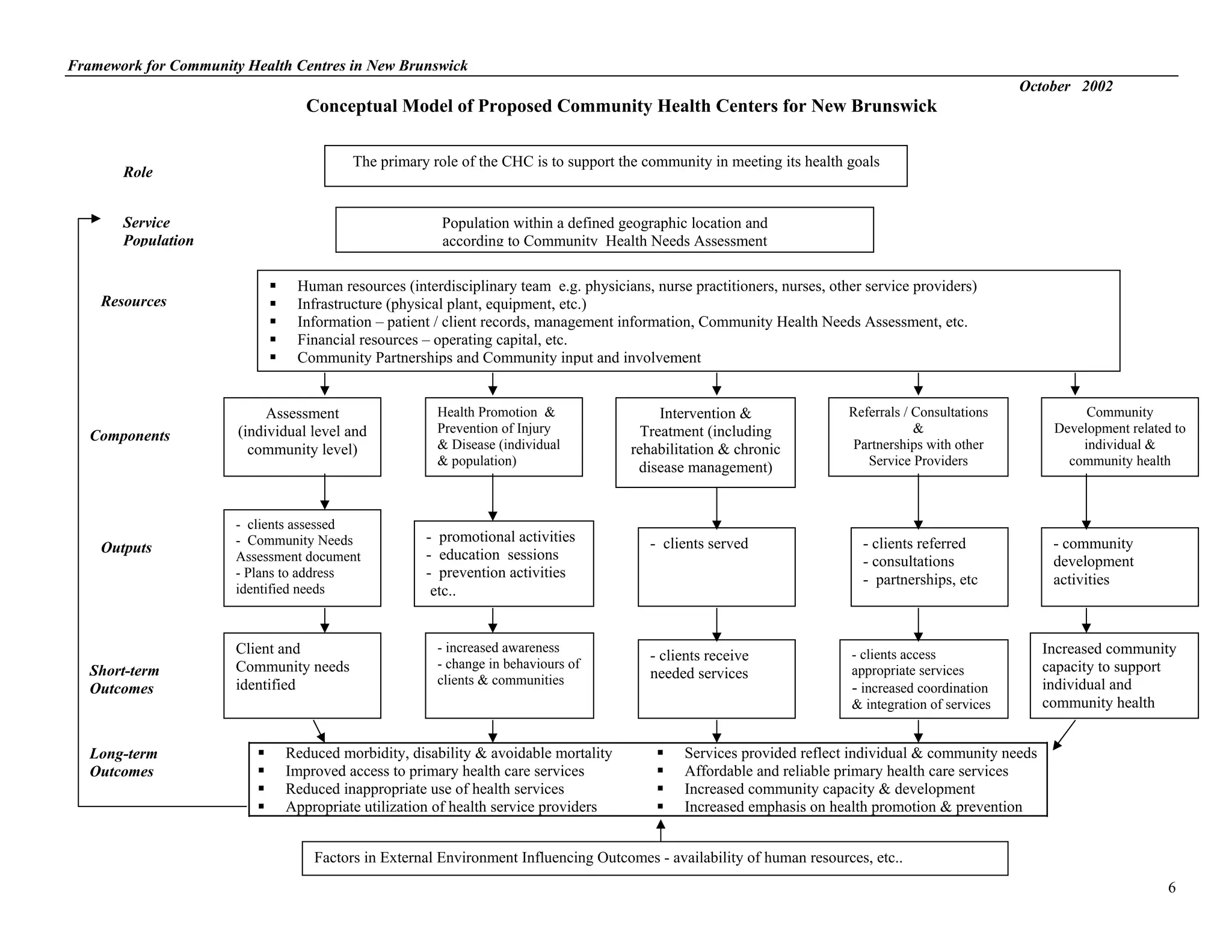 The Nb Community Health Centers Framework