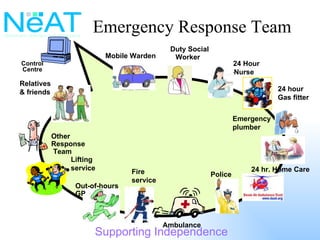 Emergency Response Team Other  Response Team Lifting service 24 Hour  --Nurse 24 hr. Home Care Relatives & friends Mobile ...