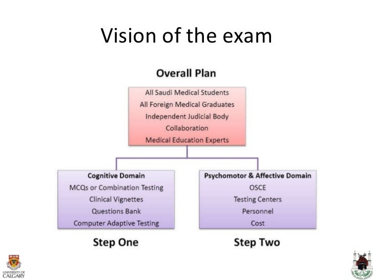Medical Saudi License Exam towerlinoa