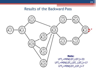 The Network Diagram and Critical Path | PPT