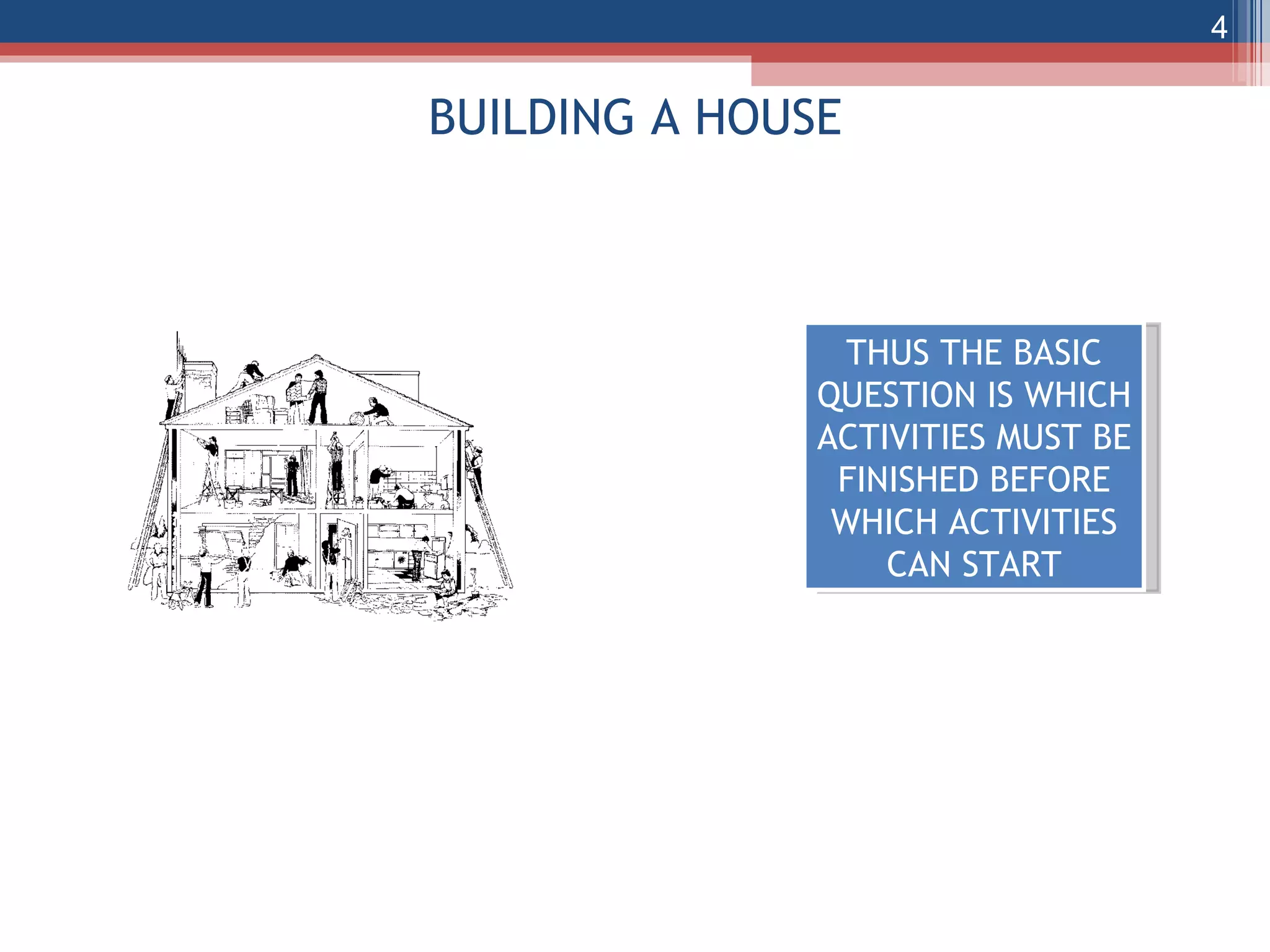BUILDING A HOUSE THUS THE BASIC QUESTION IS WHICH ACTIVITIES MUST BE FINISHED BEFORE WHICH ACTIVITIES CAN START 