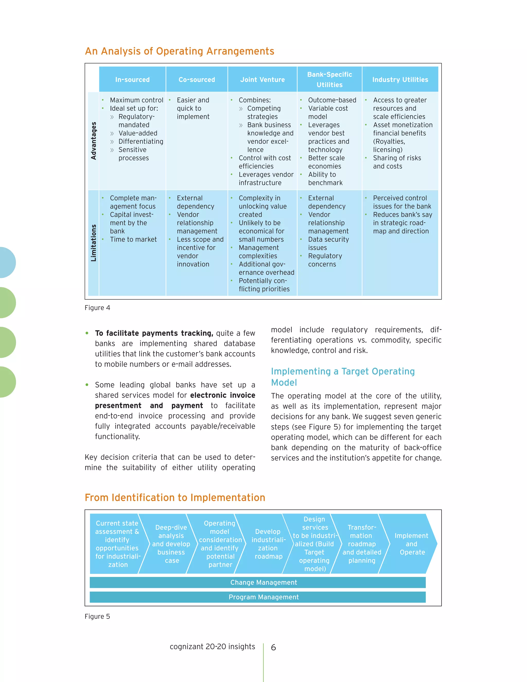 cognizant 20-20 insights 6 
• To facilitate payments tracking, quite a few 
banks are implementing shared database 
utilities that link the customer’s bank accounts 
to mobile numbers or e-mail addresses. 
• Some leading global banks have set up a 
shared services model for electronic invoice 
presentment and payment to facilitate 
end-to-end invoice processing and provide 
fully integrated accounts payable/receivable 
functionality. 
Key decision criteria that can be used to deter-mine 
the suitability of either utility operating 
model include regulatory requirements, dif-ferentiating 
operations vs. commodity, specific 
knowledge, control and risk. 
Implementing a Target Operating 
Model 
The operating model at the core of the utility, 
as well as its implementation, represent major 
decisions for any bank. We suggest seven generic 
steps (see Figure 5) for implementing the target 
operating model, which can be different for each 
bank depending on the maturity of back-office 
services and the institution’s appetite for change. 
An Analysis of Operating Arrangements 
In-sourced Co-sourced Joint Venture 
Bank–Specific 
Utilities 
Industry Utilities 
Advantages 
• Maximum control 
• Ideal set up for: 
» Regulatory-mandated 
» Value–added 
» Differentiating 
» Sensitive 
processes 
• Easier and 
quick to 
implement 
• Combines: 
» Competing 
strategies 
» Bank business 
knowledge and 
vendor excel-lence 
• Control with cost 
efficiencies 
• Leverages vendor 
infrastructure 
• Outcome–based 
• Variable cost 
model 
• Leverages 
vendor best 
practices and 
technology 
• Better scale 
economies 
• Ability to 
benchmark 
• Access to greater 
resources and 
scale efficiencies 
• Asset monetization 
financial benefits 
(Royalties, 
licensing) 
• Sharing of risks 
and costs 
Limitations 
• Complete man-agement 
focus 
• Capital invest-ment 
by the 
bank 
• Time to market 
• External 
dependency 
• Vendor 
relationship 
management 
• Less scope and 
incentive for 
vendor 
innovation 
• Complexity in 
unlocking value 
created 
• Unlikely to be 
economical for 
small numbers 
• Management 
complexities 
• Additional gov-ernance 
overhead 
• Potentially con-flicting 
priorities 
• External 
dependency 
• Vendor 
relationship 
management 
• Data security 
issues 
• Regulatory 
concerns 
• Perceived control 
issues for the bank 
• Reduces bank’s say 
in strategic road-map 
and direction 
Figure 4 
From Identification to Implementation 
Figure 5 
Current state 
assessment & 
identify 
opportunities 
for industriali-zation 
Deep-dive 
analysis 
and develop 
business 
case 
Operating 
model 
consideration 
and identify 
potential 
partner 
Develop 
industriali-zation 
roadmap 
Design 
services 
to be industri-alized 
(Build 
Target 
operating 
model) 
Transfor-mation 
roadmap 
and detailed 
planning 
Implement 
and 
Operate 
Change Management 
Program Management 
 