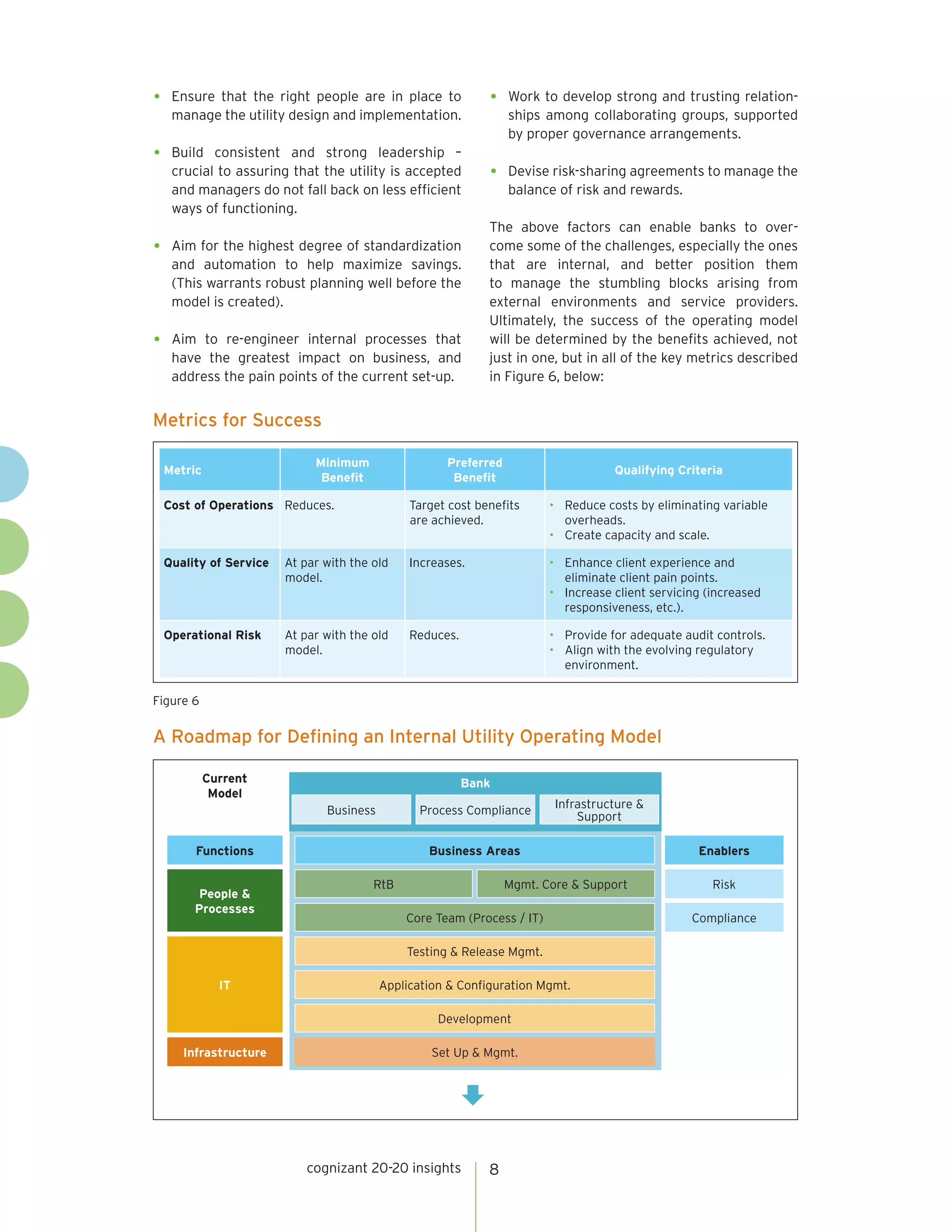 cognizant 20-20 insights 8 
• Ensure that the right people are in place to 
manage the utility design and implementation. 
• Build consistent and strong leadership – 
crucial to assuring that the utility is accepted 
and managers do not fall back on less efficient 
ways of functioning. 
• Aim for the highest degree of standardization 
and automation to help maximize savings. 
(This warrants robust planning well before the 
model is created). 
• Aim to re-engineer internal processes that 
have the greatest impact on business, and 
address the pain points of the current set-up. 
• Work to develop strong and trusting relation-ships 
among collaborating groups, supported 
by proper governance arrangements. 
• Devise risk-sharing agreements to manage the 
balance of risk and rewards. 
The above factors can enable banks to over-come 
some of the challenges, especially the ones 
that are internal, and better position them 
to manage the stumbling blocks arising from 
external environments and service providers. 
Ultimately, the success of the operating model 
will be determined by the benefits achieved, not 
just in one, but in all of the key metrics described 
in Figure 6, below: 
Metrics for Success 
Metric 
Minimum 
Benefit 
Preferred 
Benefit 
Qualifying Criteria 
Cost of Operations Reduces. Target cost benefits 
are achieved. 
• Reduce costs by eliminating variable 
overheads. 
• Create capacity and scale. 
Quality of Service At par with the old 
model. 
Increases. • Enhance client experience and 
eliminate client pain points. 
• Increase client servicing (increased 
responsiveness, etc.). 
Operational Risk At par with the old 
model. 
Reduces. • Provide for adequate audit controls. 
• Align with the evolving regulatory 
environment. 
Figure 6 
A Roadmap for Defining an Internal Utility Operating Model 
Functions 
People & 
Processes 
IT 
Infrastructure 
Enablers 
Risk 
Compliance 
Bank 
Business Areas 
Application & Configuration Mgmt. 
Testing & Release Mgmt. 
Development 
Set Up & Mgmt. 
Core Team (Process / IT) 
RtB Mgmt. Core & Support 
Business Process Compliance Infrastructure & 
Support 
Current 
Model 
 