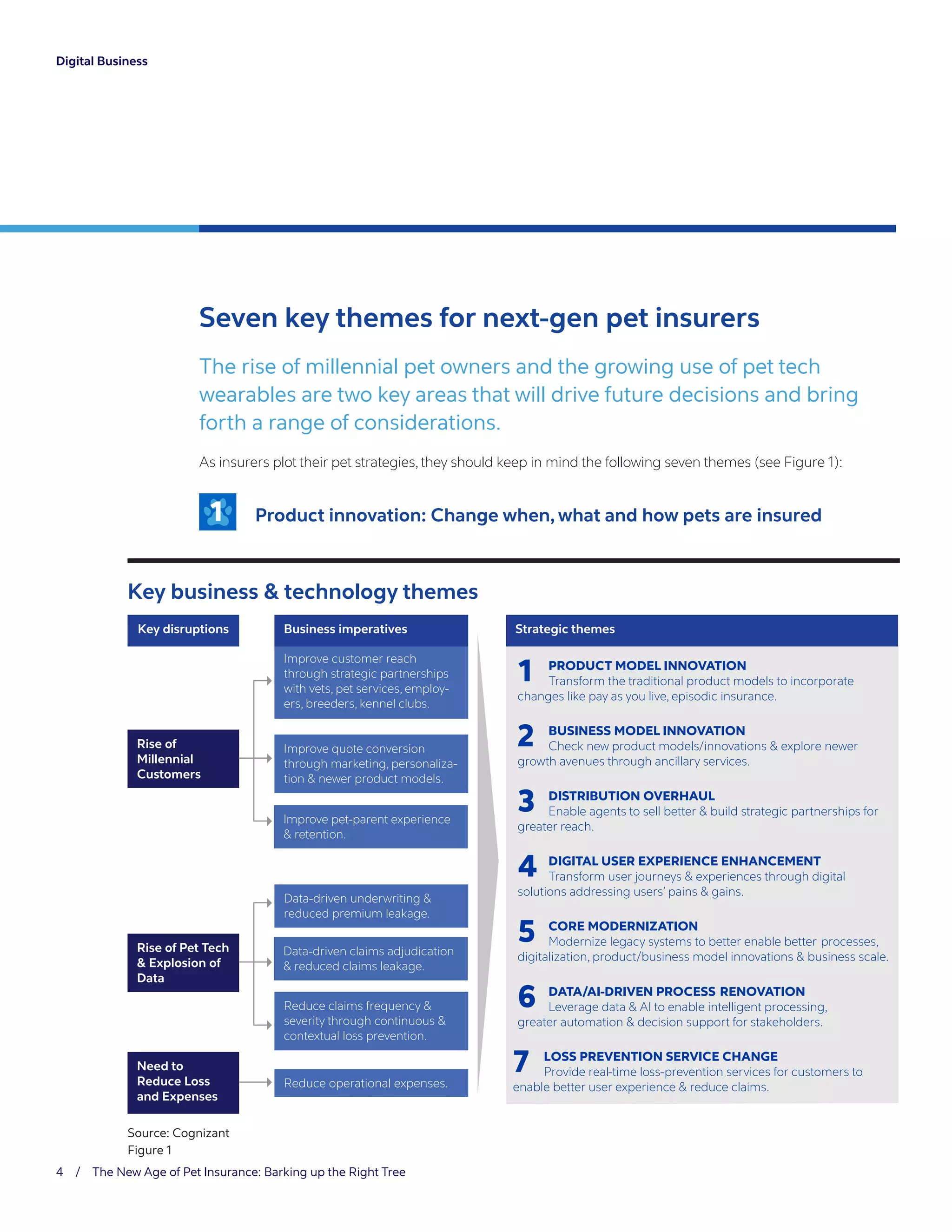Key business & technology themes
Improve customer reach
through strategic partnerships
with vets, pet services, employ-
ers, breeders, kennel clubs.
Improve quote conversion
through marketing, personaliza-
tion & newer product models.
Improve pet-parent experience
& retention.
Data-driven underwriting &
reduced premium leakage.
Data-driven claims adjudication
& reduced claims leakage.
Reduce claims frequency &
severity through continuous &
contextual loss prevention.
Reduce operational expenses.
Need to
Reduce Loss
and Expenses
Rise of
Millennial
Customers
Rise of Pet Tech
& Explosion of
Data
1 PRODUCT MODEL INNOVATION
Transform the traditional product models to incorporate
changes like pay as you live, episodic insurance.
2 BUSINESS MODEL INNOVATION
Check new product models/innovations & explore newer
growth avenues through ancillary services.
3 DISTRIBUTION OVERHAUL
Enable agents to sell better & build strategic partnerships for
greater reach.
4 DIGITAL USER EXPERIENCE ENHANCEMENT
Transform user journeys & experiences through digital
solutions addressing users’ pains & gains.
5 CORE MODERNIZATION
Modernize legacy systems to better enable better processes,
digitalization, product/business model innovations & business scale.
6 DATA/AI-DRIVEN PROCESS RENOVATION
Leverage data & AI to enable intelligent processing,
greater automation & decision support for stakeholders.
7 LOSS PREVENTION SERVICE CHANGE
Provide real-time loss-prevention services for customers to
enable better user experience & reduce claims.
Key disruptions Business imperatives Strategic themes
Source: Cognizant
Figure 1
4 / The New Age of Pet Insurance: Barking up the Right Tree
Digital Business
Seven key themes for next-gen pet insurers
The rise of millennial pet owners and the growing use of pet tech
wearables are two key areas that will drive future decisions and bring
forth a range of considerations.
As insurers plot their pet strategies,they should keep in mind the following seven themes (see Figure 1):
	 Product innovation: Change when, what and how pets are insured1
 