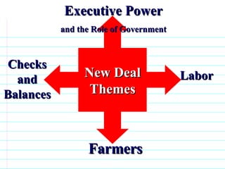 New Deal Themes Farmers Checks and Balances Executive Power and the Role of Government Labor                              