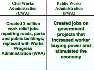 Civil Works Administration (CWA) Public Works Administration (PWA) Created 3 million work relief jobs repairing roads, parks and public buildings; replaced with Works Progress Administration (WPA) Created jobs on government projects that increased worker buying power and stimulated the economy                              