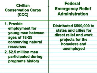 Civilian Conservation Corps (CCC) 1. Provide employment for young men between ages of 18-25 conserving natural resources 2. $2.5 million men participated during programs history Federal  Emergency Relief Administration Distributed $500,000 to states and cities for direct relief and work projects for the homeless and unemployed                              