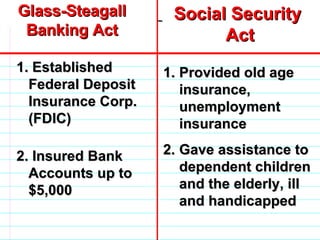 Glass-Steagall Banking Act 1. Established Federal Deposit Insurance Corp. (FDIC) 2. Insured Bank Accounts up to $5,000 Social Security  Act Provided old age insurance, unemployment  insurance Gave assistance to dependent children and the elderly, ill and handicapped                              