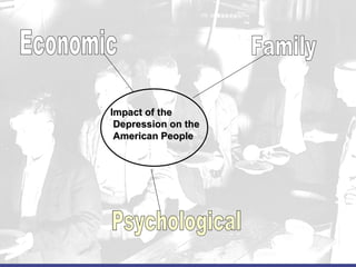 Impact of the  Depression on the  American People Family Economic Psychological 
