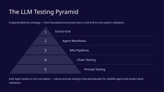 Layered Testing Approach AI and LLM Testing: The Future of Intelligent Quality Assurance | PPTX