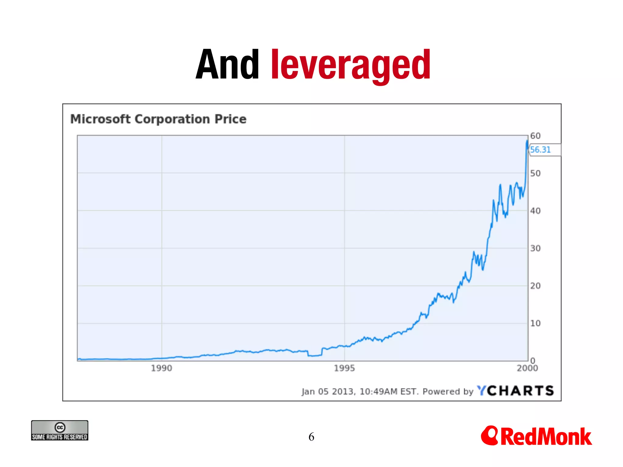 And leveraged




      6
 