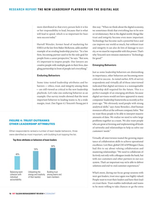 The New Leadership Playbook for the Digital Age | PDF