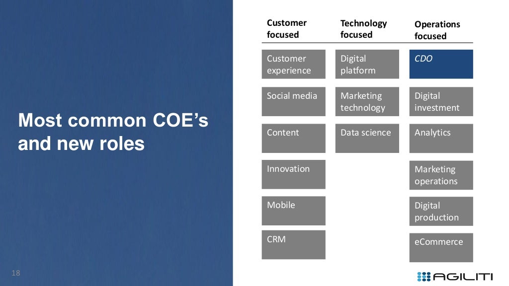 18 Most common COE’s and