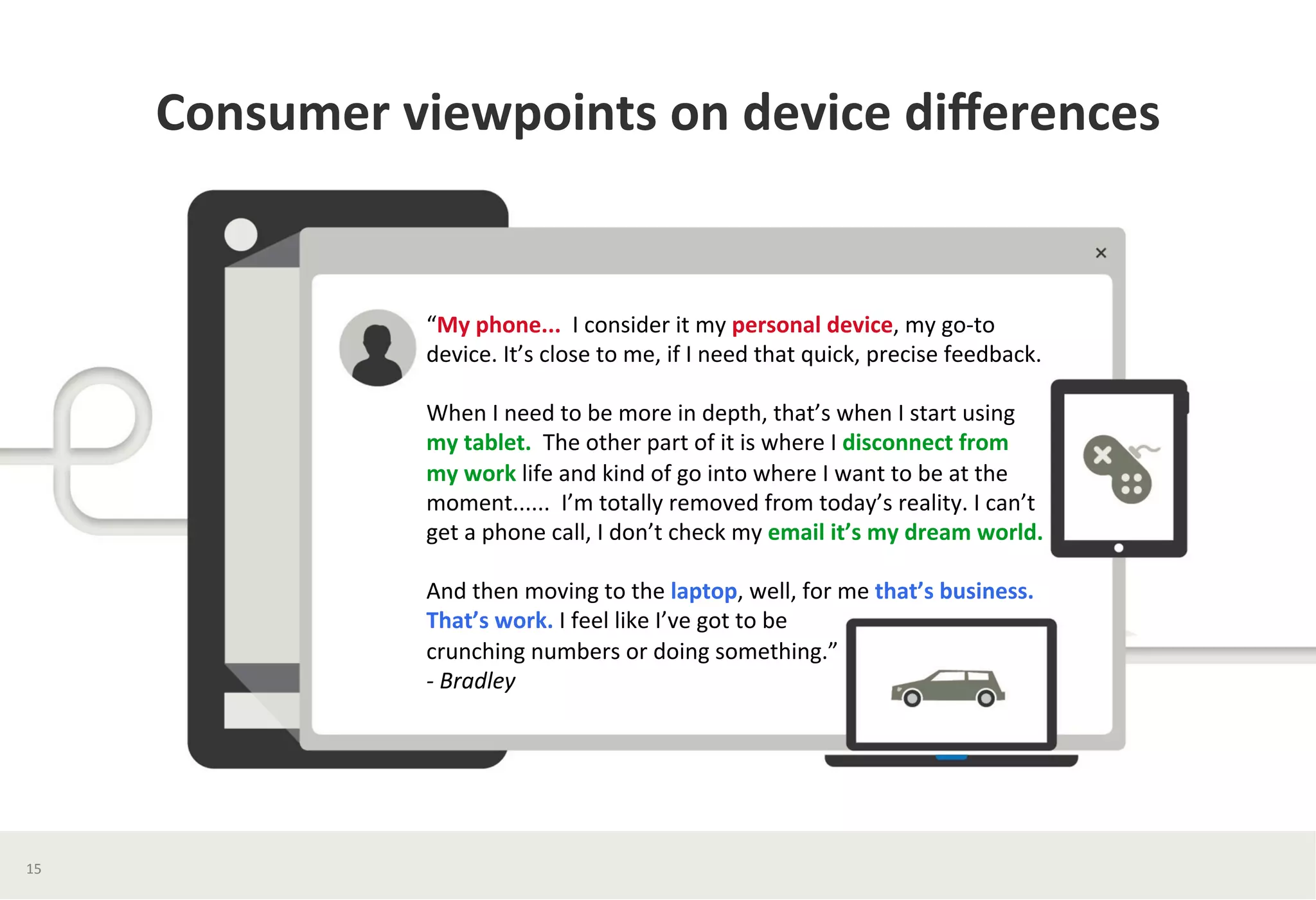 Consumer	
  viewpoints	
  on	
  device	
  diﬀerences	
  	
  
“My	
  phone...	
  	
  I	
  consider	
  it	
  my	
  personal	
  device,	
  my	
  go-­‐to	
  	
  
device.	
  It’s	
  close	
  to	
  me,	
  if	
  I	
  need	
  that	
  quick,	
  precise	
  feedback.	
  	
  
	
  
When	
  I	
  need	
  to	
  be	
  more	
  in	
  depth,	
  that’s	
  when	
  I	
  start	
  using	
  	
  
my	
  tablet.	
  	
  The	
  other	
  part	
  of	
  it	
  is	
  where	
  I	
  disconnect	
  from	
  	
  
my	
  work	
  life	
  and	
  kind	
  of	
  go	
  into	
  where	
  I	
  want	
  to	
  be	
  at	
  the	
  
moment......	
  	
  I’m	
  totally	
  removed	
  from	
  today’s	
  reality.	
  I	
  can’t	
  	
  
get	
  a	
  phone	
  call,	
  I	
  don’t	
  check	
  my	
  email	
  it’s	
  my	
  dream	
  world.	
  	
  
	
  
And	
  then	
  moving	
  to	
  the	
  laptop,	
  well,	
  for	
  me	
  that’s	
  business.	
  	
  
That’s	
  work.	
  I	
  feel	
  like	
  I’ve	
  got	
  to	
  be	
  	
  
crunching	
  numbers	
  or	
  doing	
  something.”	
  	
  
-­‐	
  Bradley	
  
	
  
15	
  
 