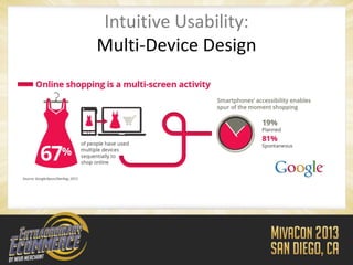 Intuitive Usability:
Multi-Device Design
 
