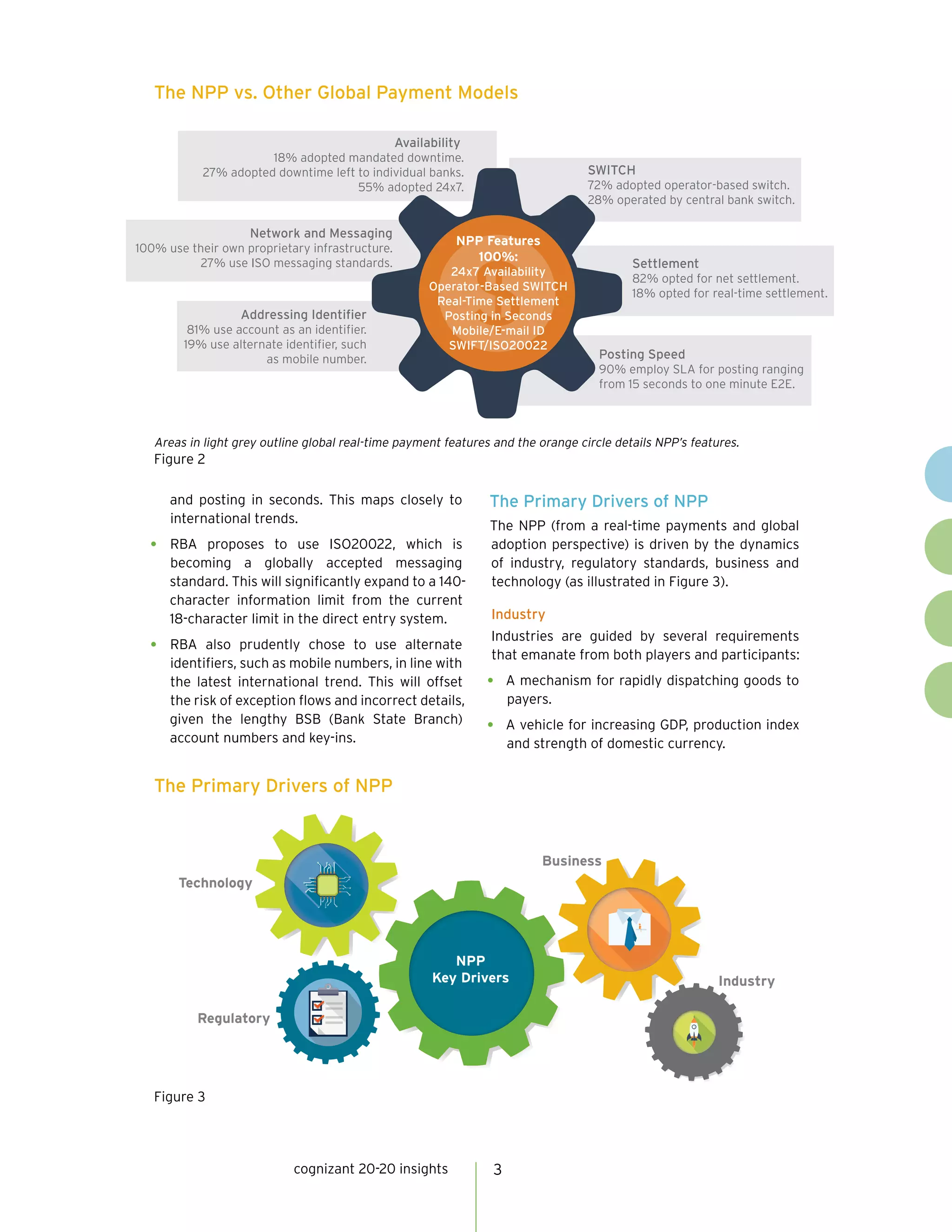 cognizant 20-20 insights 3
and posting in seconds. This maps closely to
international trends.
•	 RBA proposes to use ISO20022, which is
becoming a globally accepted messaging
standard. This will significantly expand to a 140-
character information limit from the current
18-character limit in the direct entry system.
•	 RBA also prudently chose to use alternate
identifiers, such as mobile numbers, in line with
the latest international trend. This will offset
the risk of exception flows and incorrect details,
given the lengthy BSB (Bank State Branch)
account numbers and key-ins.
The Primary Drivers of NPP
The NPP (from a real-time payments and global
adoption perspective) is driven by the dynamics
of industry, regulatory standards, business and
technology (as illustrated in Figure 3).
Industry
Industries are guided by several requirements
that emanate from both players and participants:
•	 A mechanism for rapidly dispatching goods to
payers.
•	 A vehicle for increasing GDP, production index
and strength of domestic currency.
Availability
18% adopted mandated downtime.
27% adopted downtime left to individual banks.
55% adopted 24x7.
Network and Messaging
100% use their own proprietary infrastructure.
27% use ISO messaging standards.
Addressing Identifier
81% use account as an identifier.
19% use alternate identifier, such
as mobile number.
SWITCH
72% adopted operator-based switch.
28% operated by central bank switch.
Settlement
82% opted for net settlement.
18% opted for real-time settlement.
Posting Speed
90% employ SLA for posting ranging
from 15 seconds to one minute E2E.
NPP Features
100%:
24x7 Availability
Operator-Based SWITCH
Real-Time Settlement
Posting in Seconds
Mobile/E-mail ID
SWIFT/ISO20022
The NPP vs. Other Global Payment Models
The Primary Drivers of NPP
Areas in light grey outline global real-time payment features and the orange circle details NPP’s features.
Figure 2
Figure 3
Technology
Regulatory
Industry
Business
NPP
Key Drivers
 