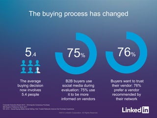 The buying process has changed
76%5.4
Buyers want to trust
their vendor: 76%
prefer a vendor
recommended by
their network
...