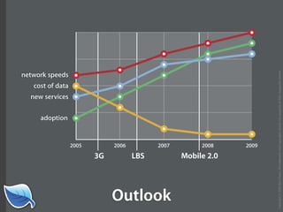 The Next Generation of the Mobile Web